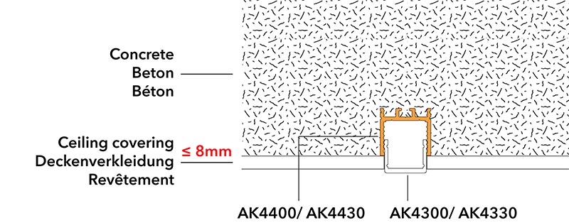 Schritt 3a: Decken- oder Wandverkleidung