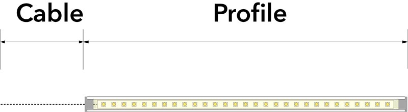 Anbringen der LED Bänder auf Profil, /m