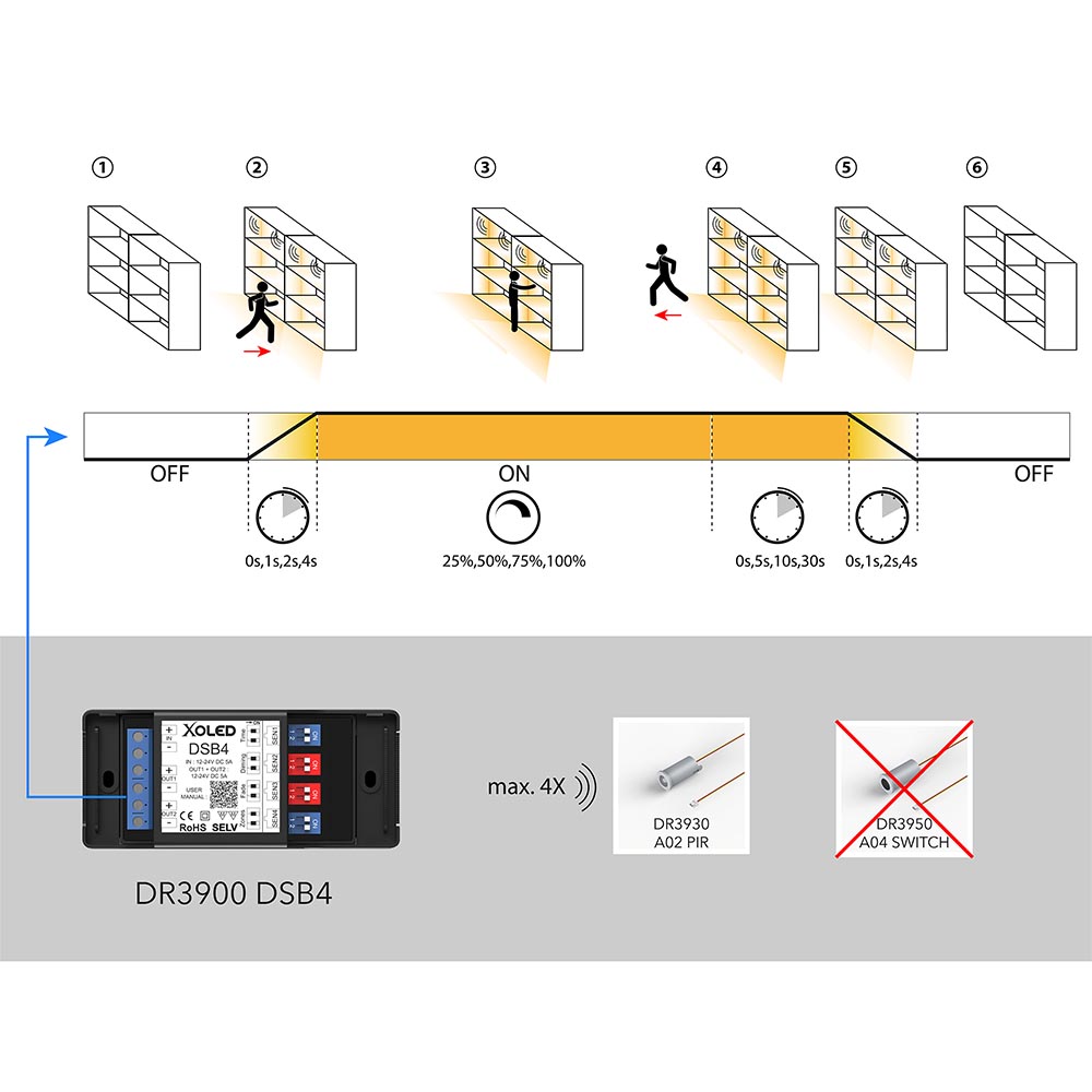 DSB4_Schéma-principe_1-zones_01_web.jpg