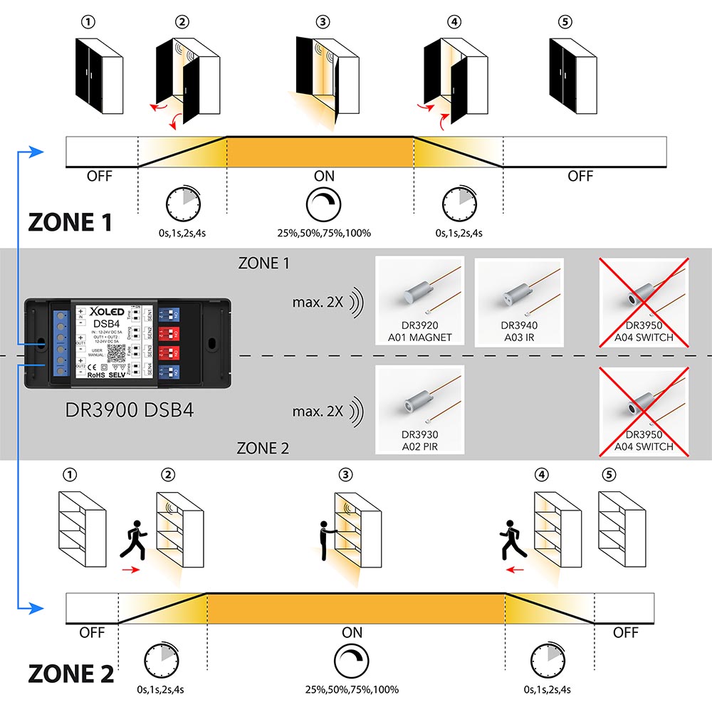 DSB4_Schéma-principe_2-zones_01_web.jpg