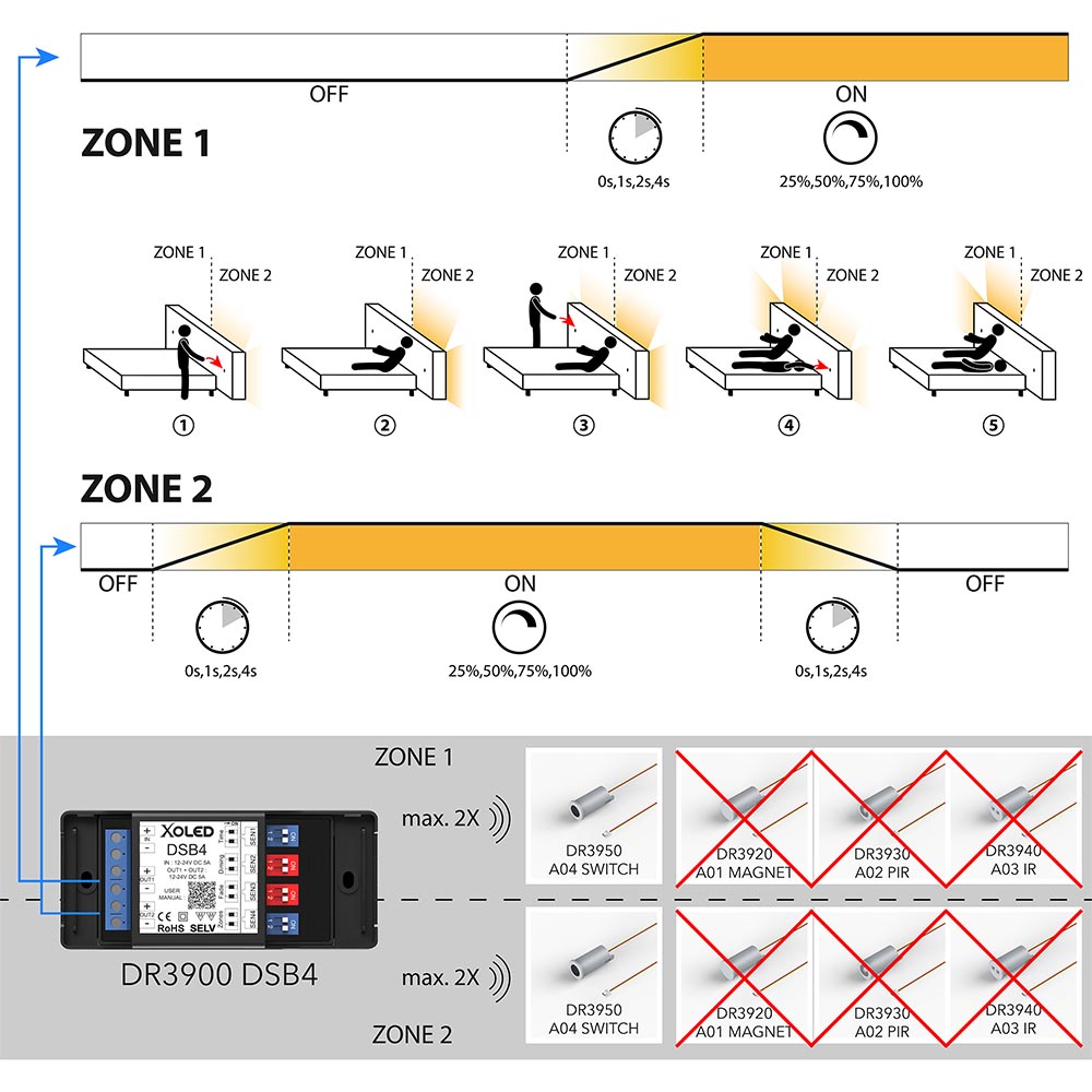 DSB4_Schéma-principe_2-zones_02_web.jpg