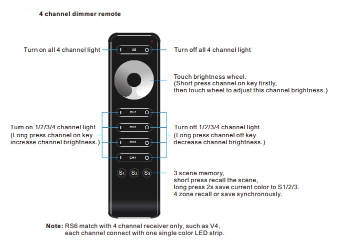 SK_DR7010_White-Control-4CH_03_web.jpg