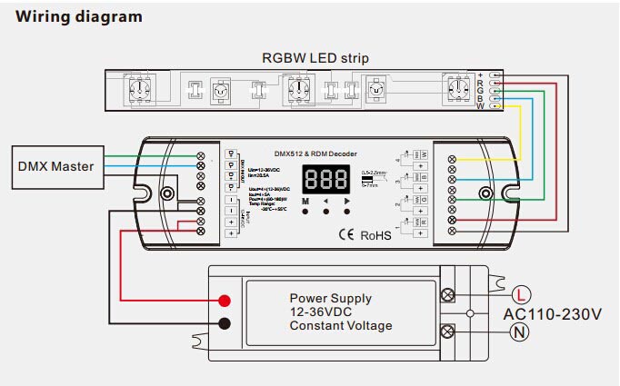 SK_DR7950_DMX-4CH_03_web.jpg